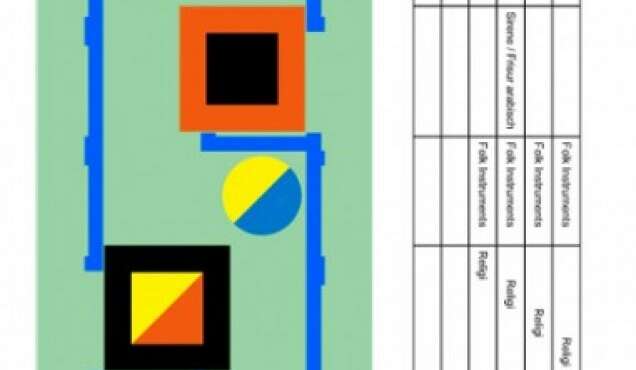 Suse Weber Formula Kongorama3